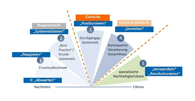 Meilenstein erreicht!