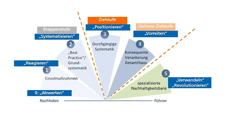 Meilenstein erreicht!