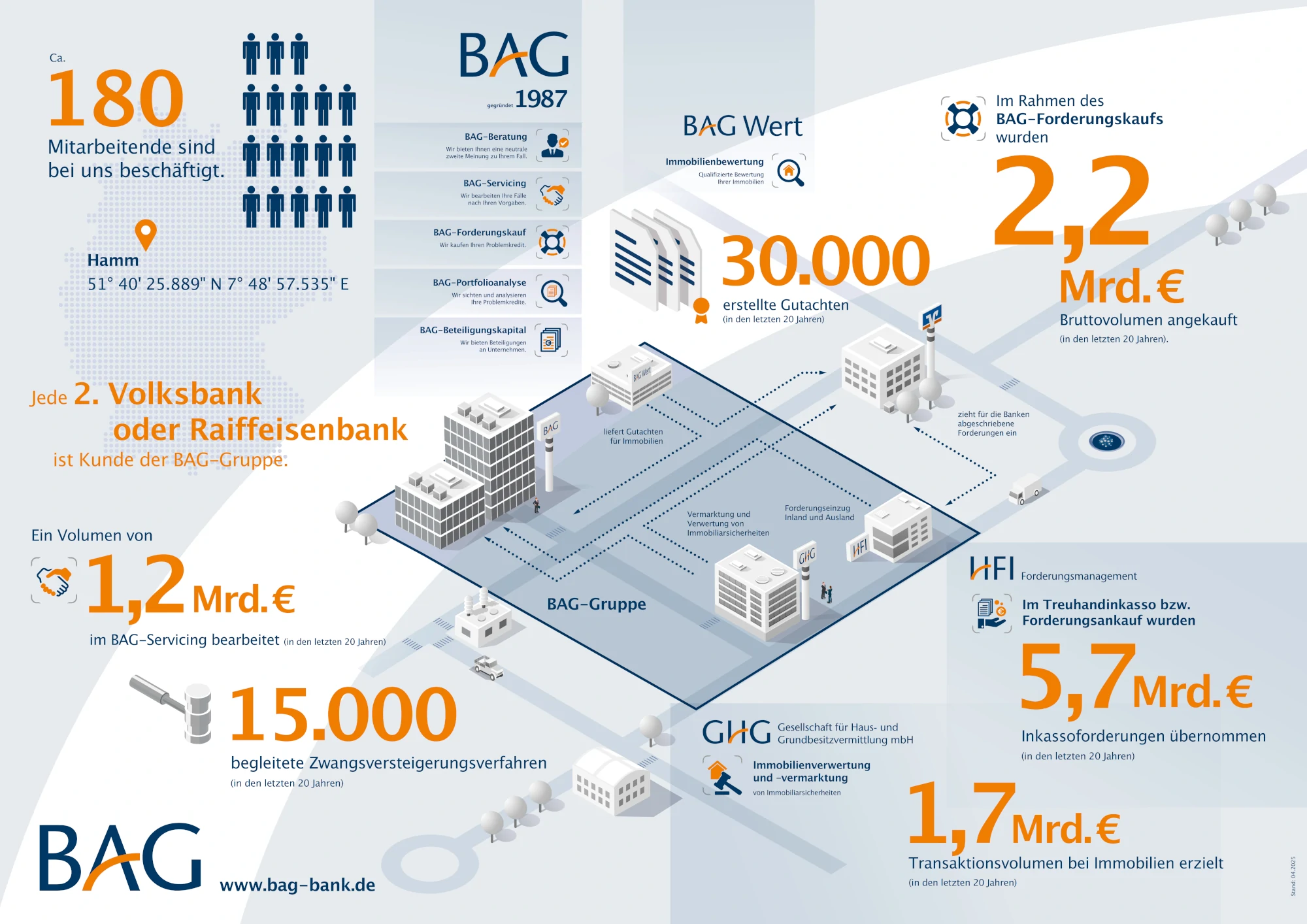 infografik